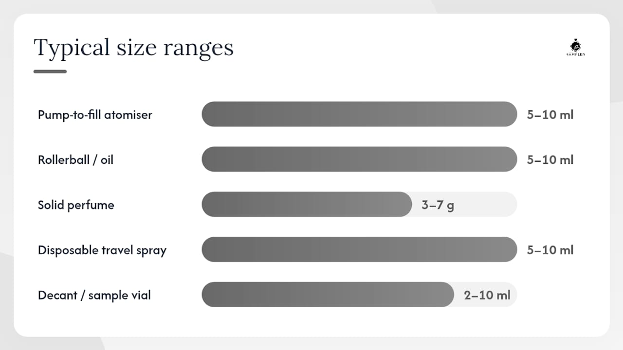 Diagram comparing portable fragrance formats