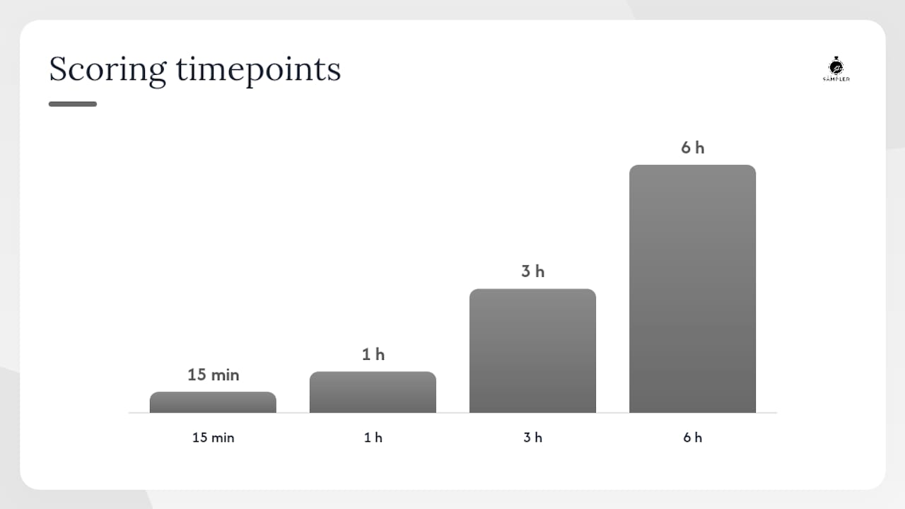 How to run blind trials with decants and practise with a scoring template — overview diagram