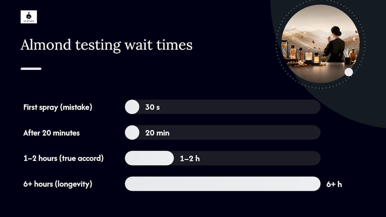 How to test almond perfumes effectively: a short routine — overview diagram