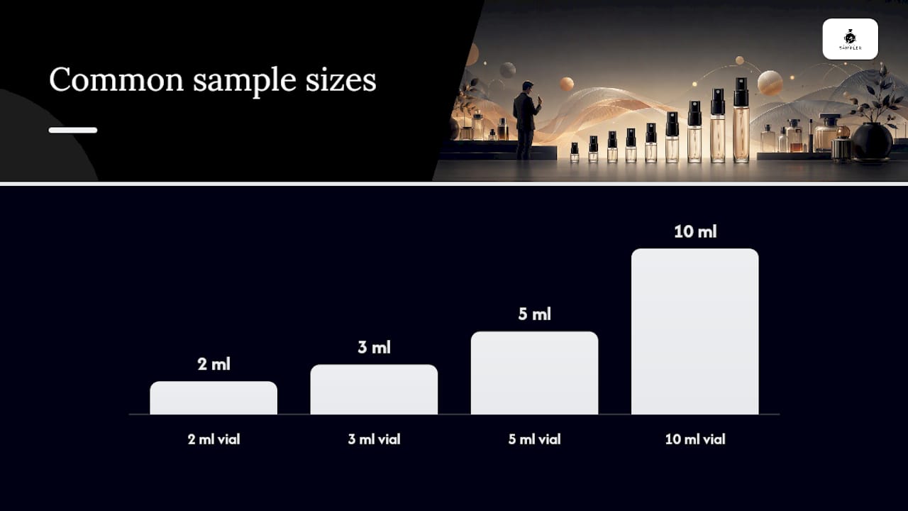 Comparison of fragrance sample sizes
