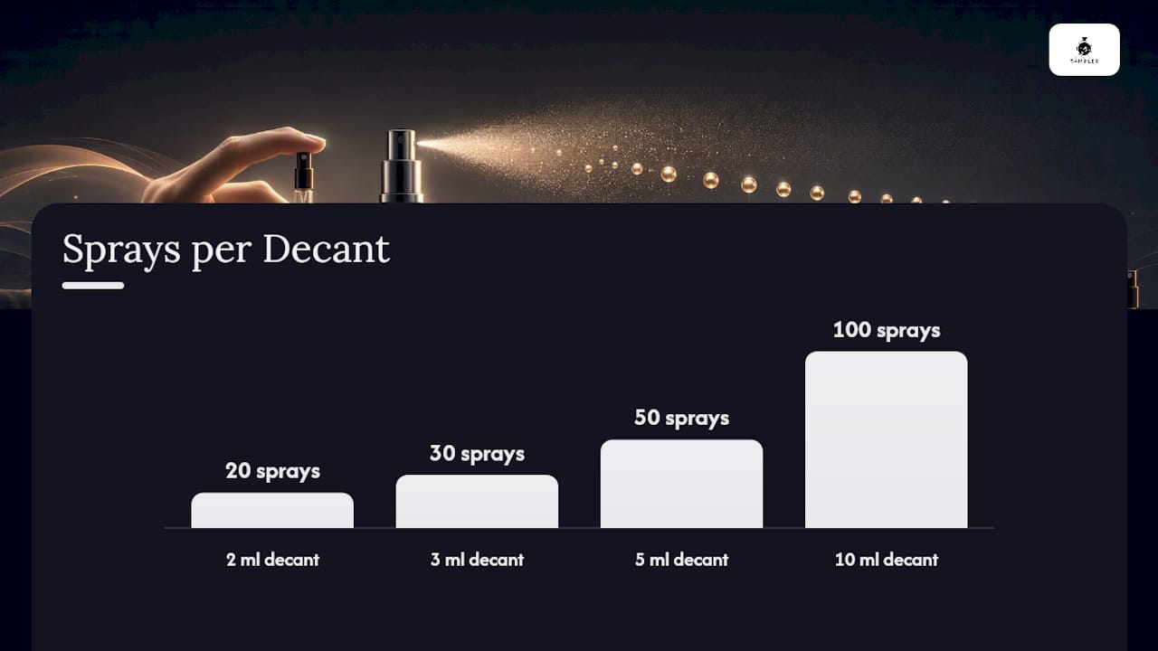 Approximate sprays by fragrance sample size