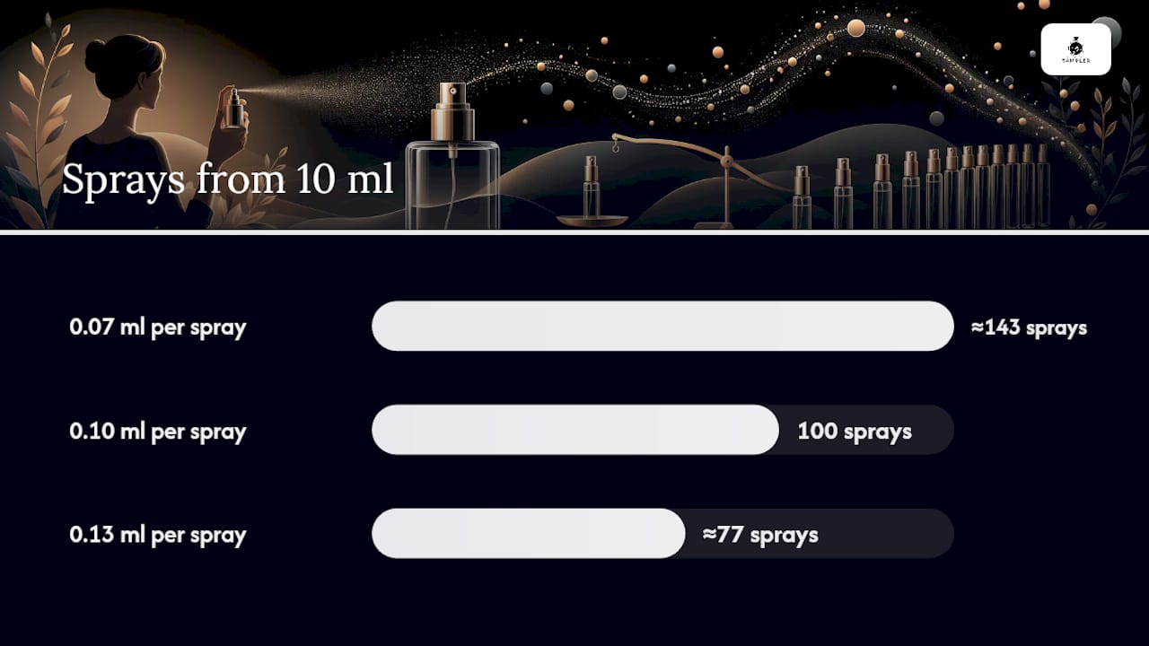 Spray counts from different atomiser outputs