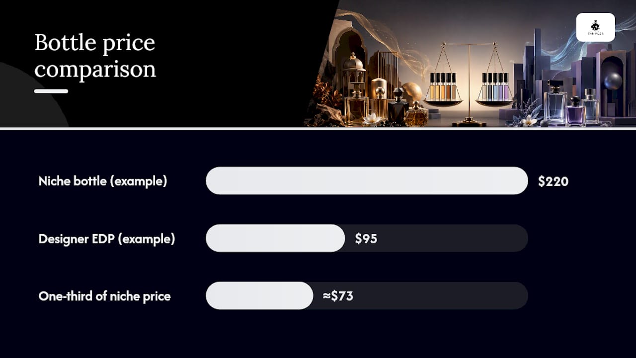 Price, value and cost per wear — overview diagram