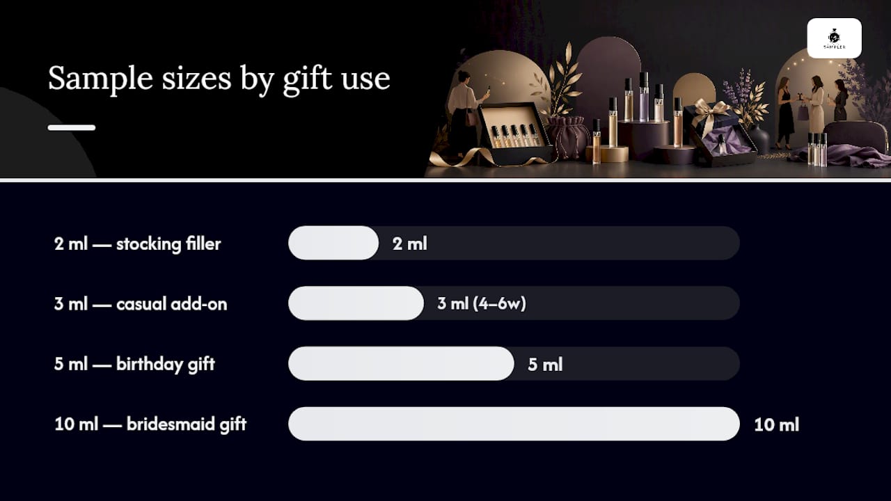 Perfume sample sizes matched to gift uses