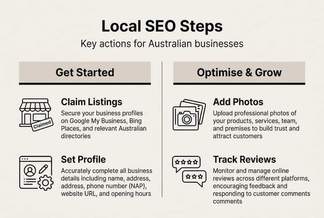 Infographic outlining local SEO steps Australia
