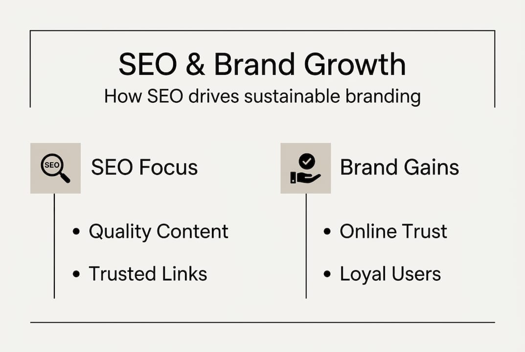 Infographic summarizing SEO and branding growth