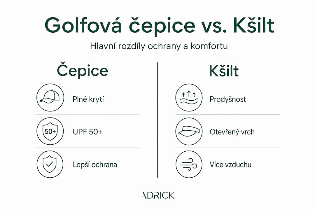 Přehledová infografika: rozdíly mezi golfovou čepicí a kšiltem