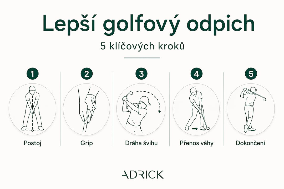 Přehled pěti základních kroků správného golfového odpalu v infografice