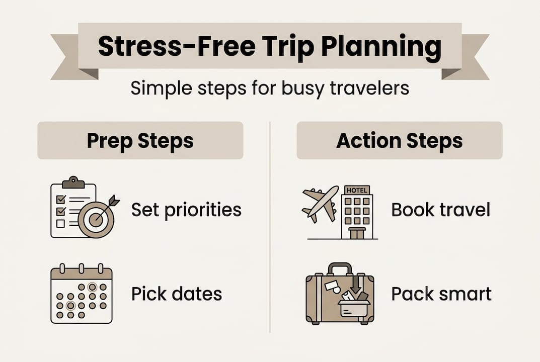 Infographic showing stress-free trip steps