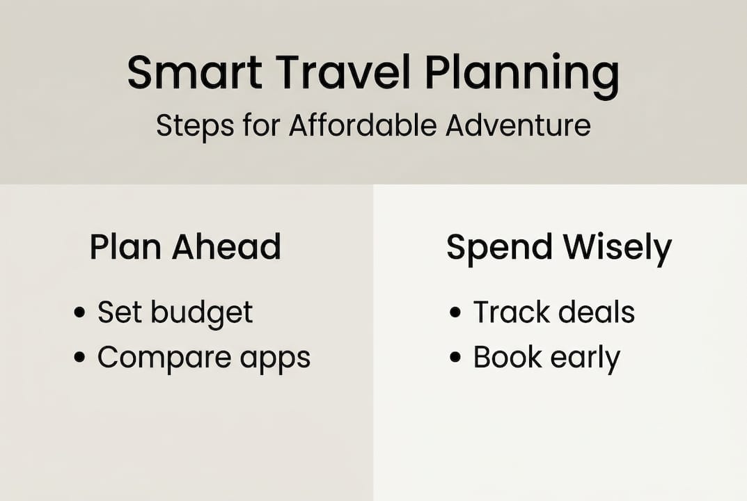 Infographic outlining budget travel planning steps