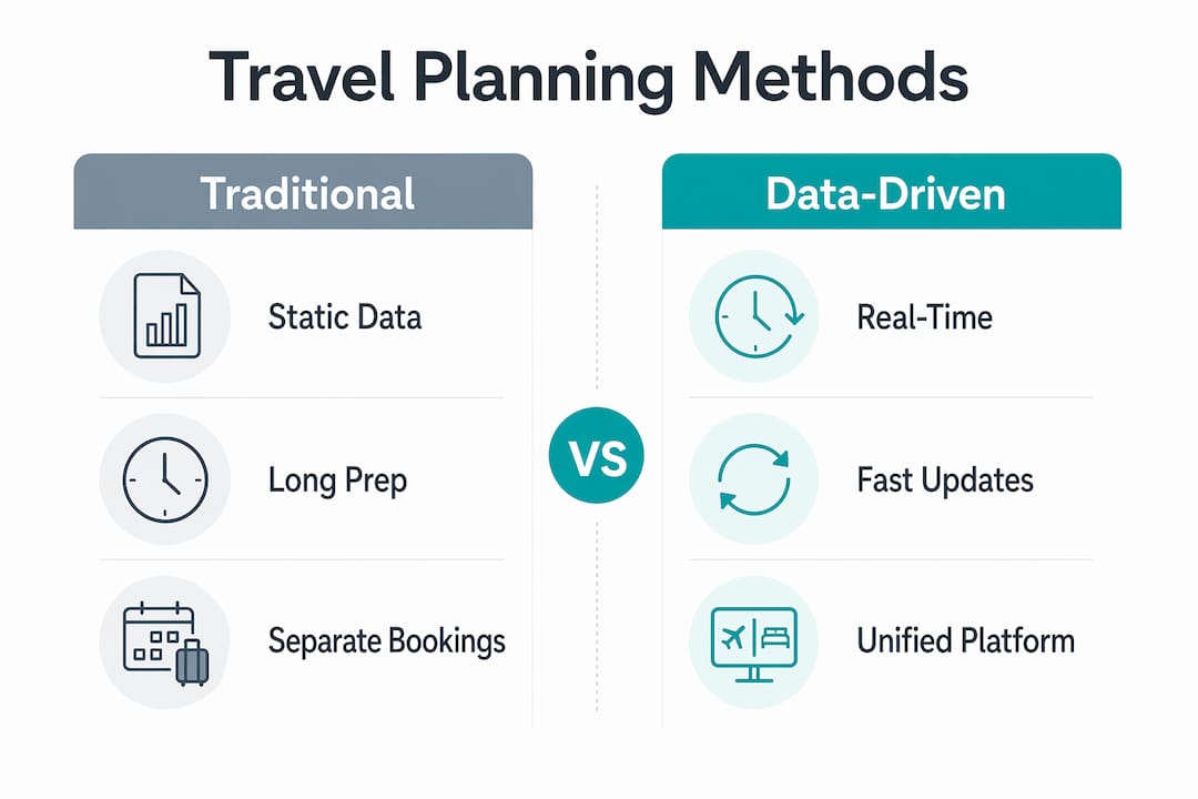 Infographic comparing travel planning methods
