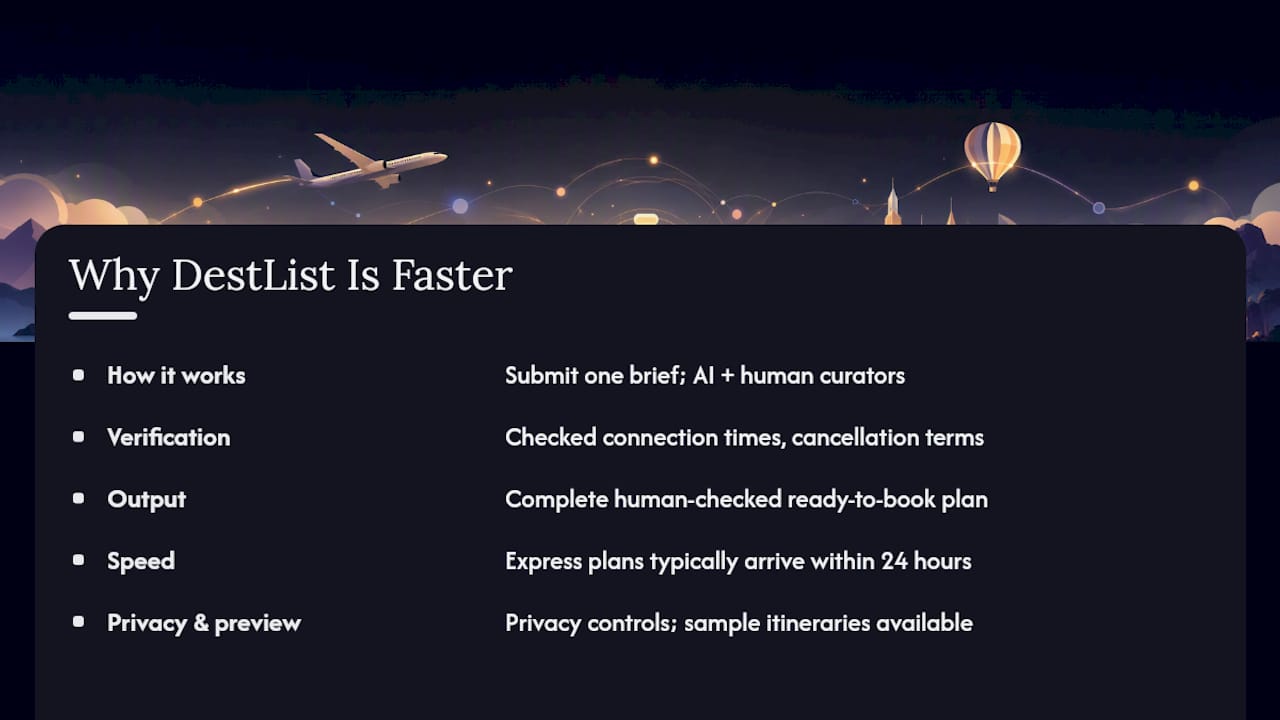 Why DestList Is the Faster Way to a Ready-to-Book Trip — overview diagram
