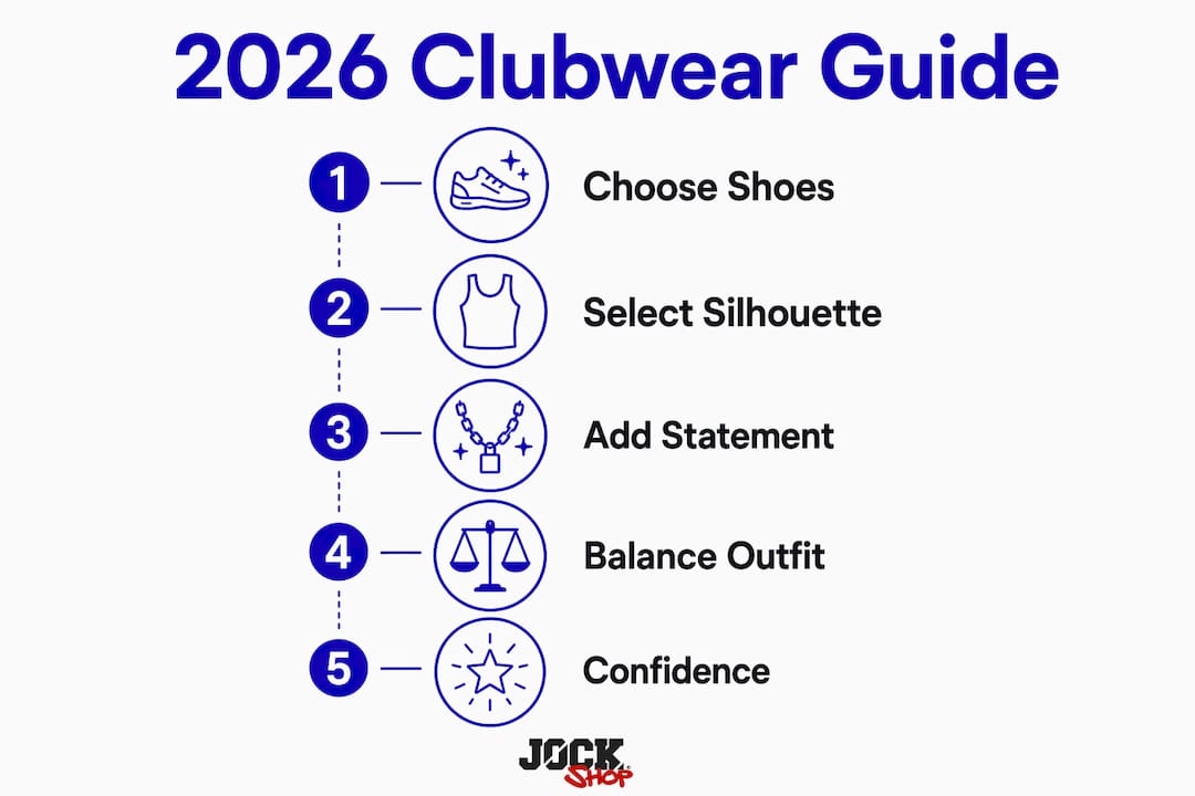 Infographic outlining five steps for men's clubwear style