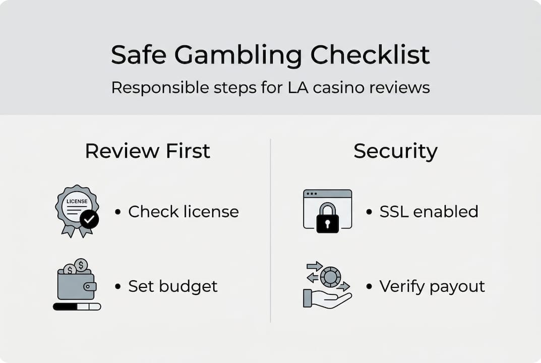 Infographic of safe gambling checklist steps