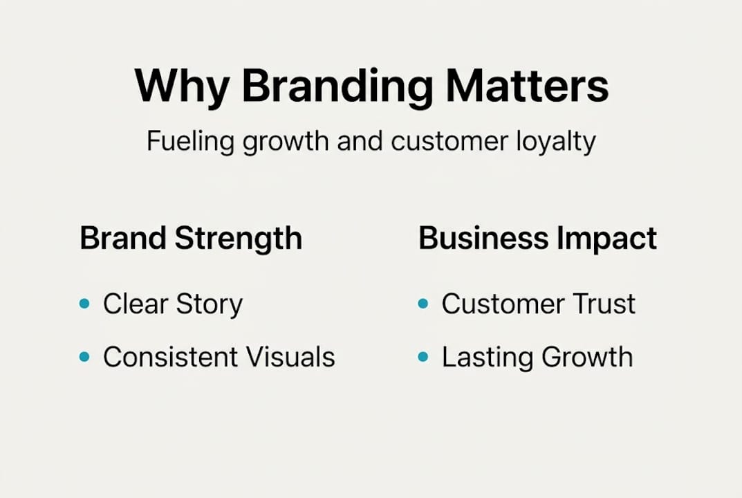 Why branding matters: driving growth and customer loyalty