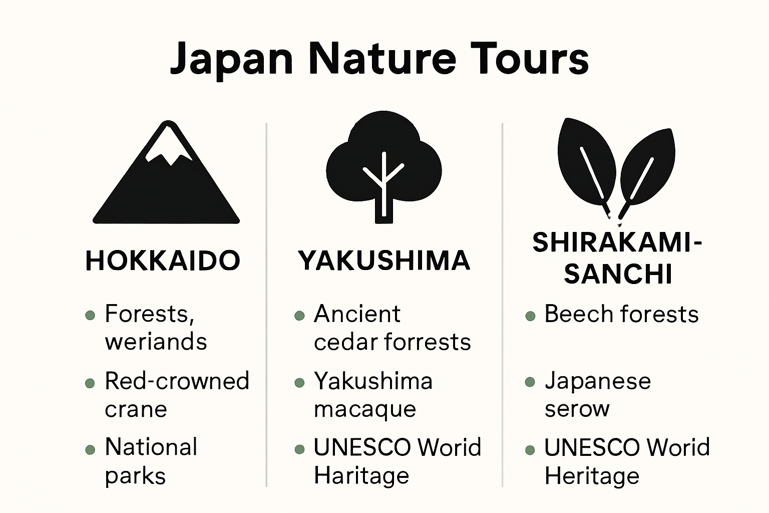 Infographic comparing Japan's top nature tour destinations