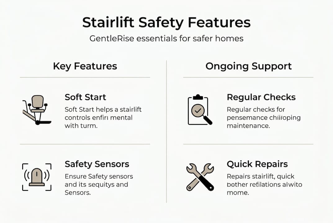 Infographic: GentleRise stairlift safety and support