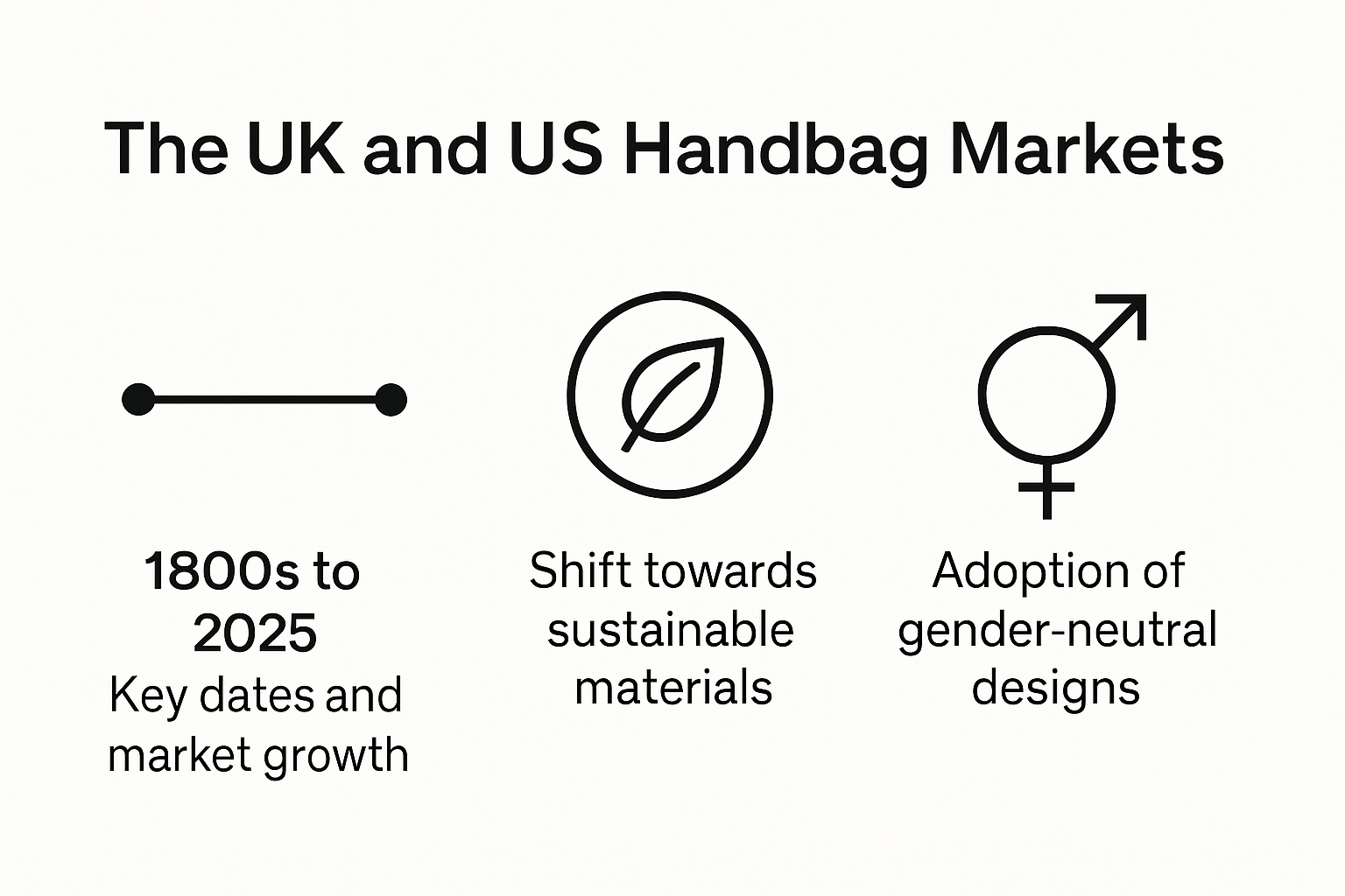 Comparative history and market data of UK & USA handbags
