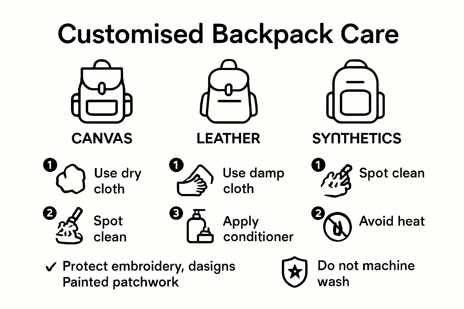 Infographic comparing cleaning methods for backpack materials