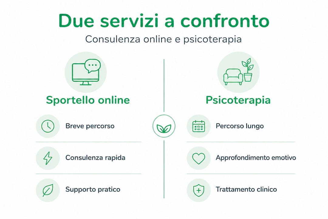 Infografica: differenze e punti di forza tra consulenza psicologica online e psicoterapia tradizionale