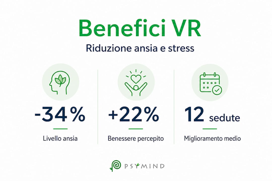Infografica: dati e vantaggi della realtà virtuale nel trattamento dell’ansia