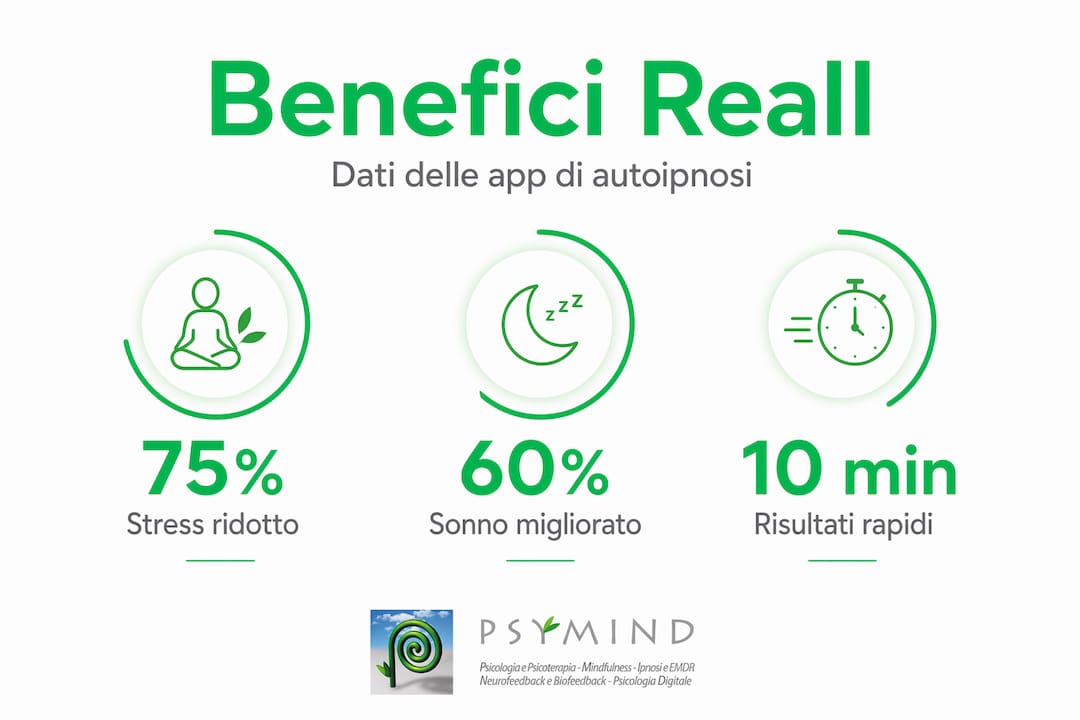 Scopri quanto sono davvero efficaci le app di autoipnosi: tutti i dati più importanti in un’infografica chiara e completa.