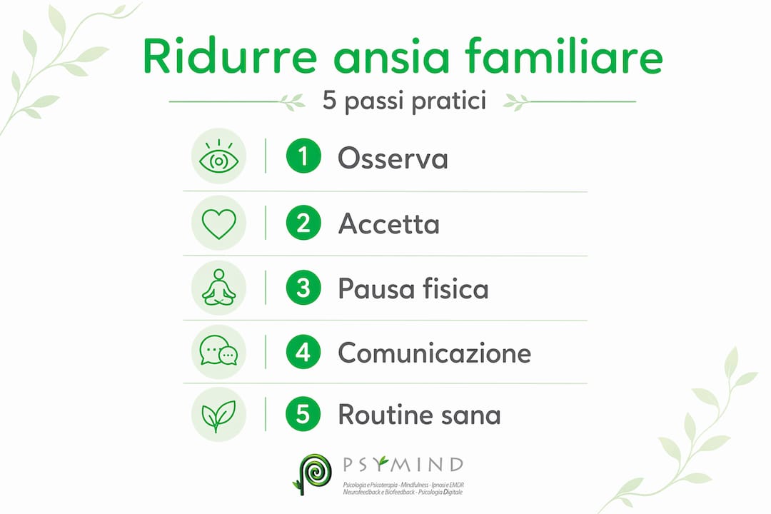 Infografica: 5 strategie pratiche per gestire l’ansia in famiglia
