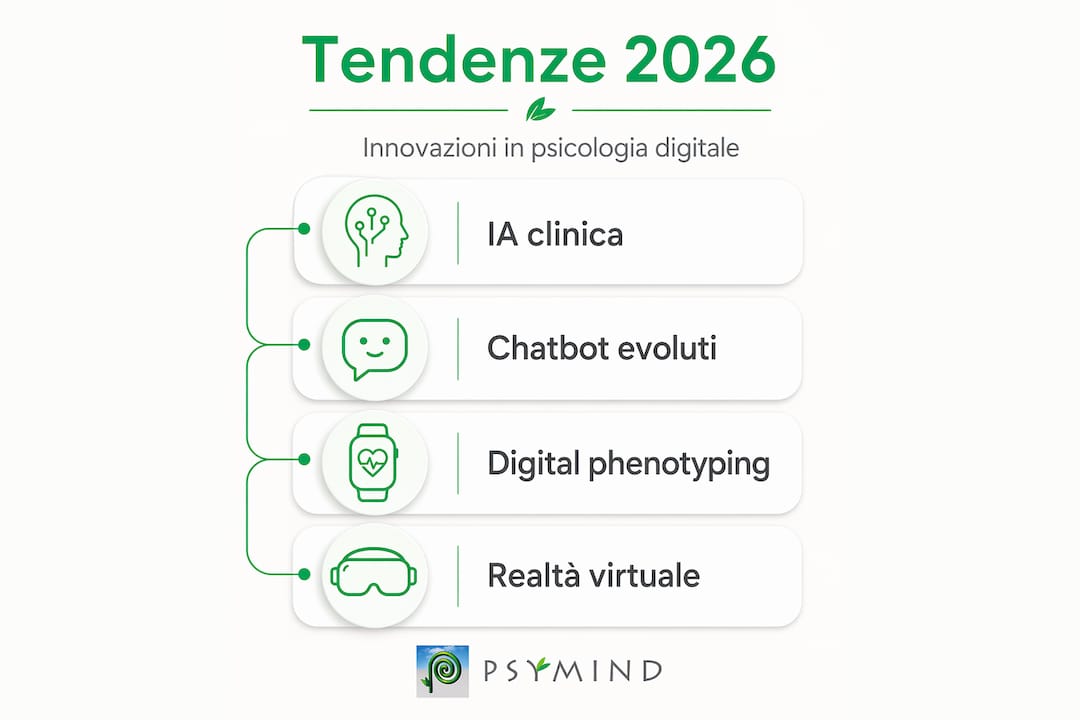 Panoramica illustrata sulle novità più importanti della psicologia digitale previste per il 2026