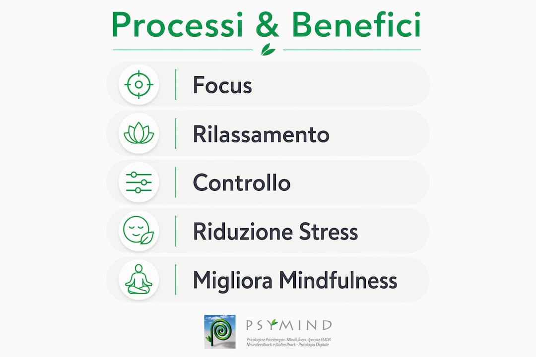 Infografica che illustra in modo chiaro come funziona l’autoipnosi e quali vantaggi può offrire