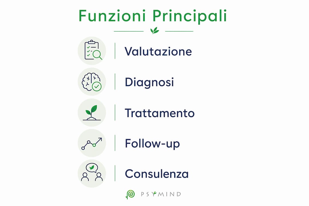Scopri in questa infografica i ruoli chiave e le attività più importanti dello psicoterapeuta