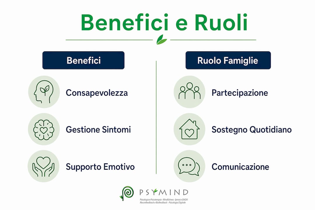 Infografica: i vantaggi della psicoeducazione e l’importanza del coinvolgimento delle famiglie