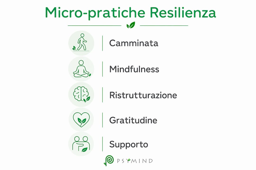 Infografica: piccoli gesti quotidiani per rafforzare la resilienza