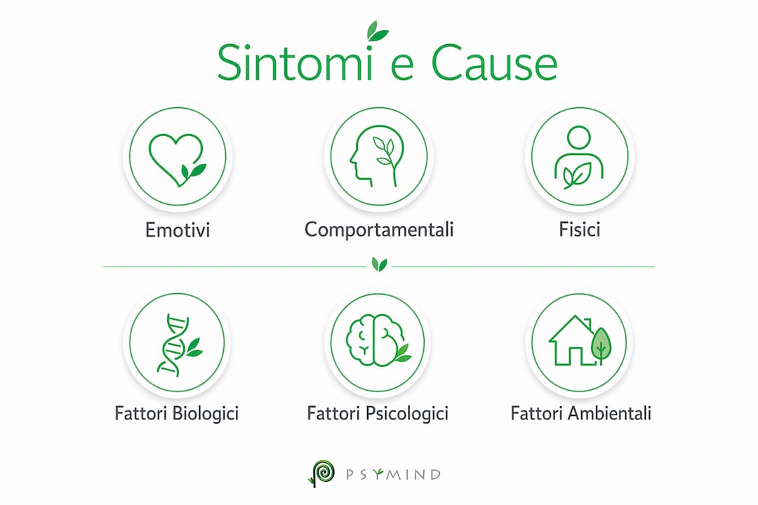 Infografica sui principali sintomi e le cause più comuni del malessere psicologico