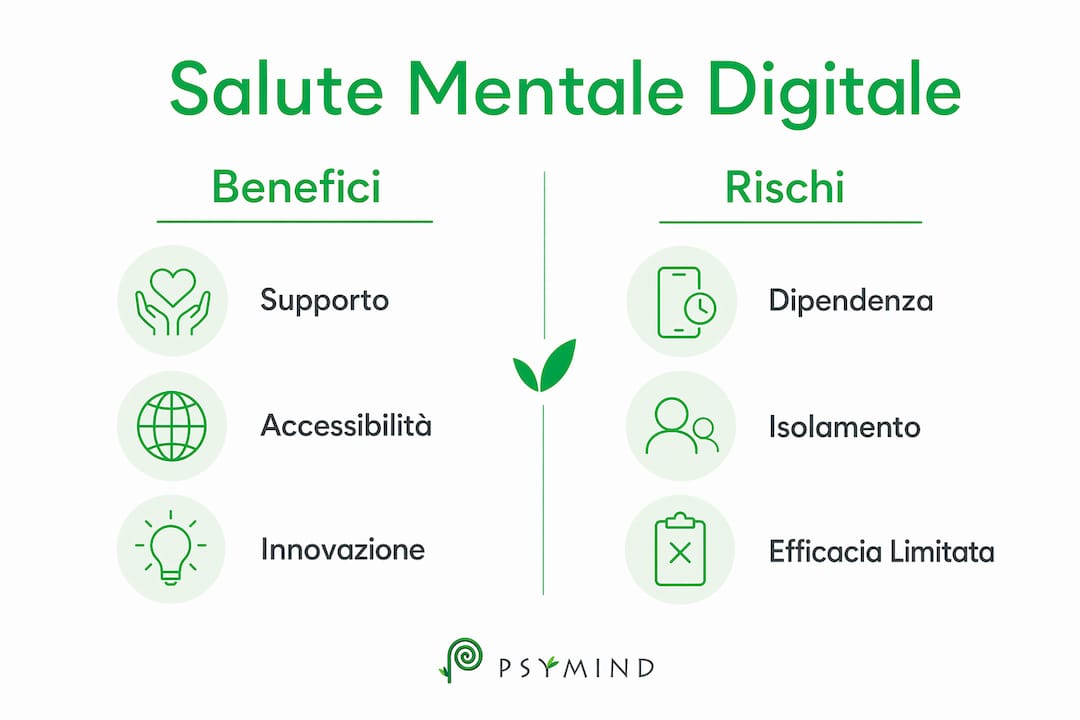 Infografica: pro e contro dell’impatto del digitale sulla salute mentale