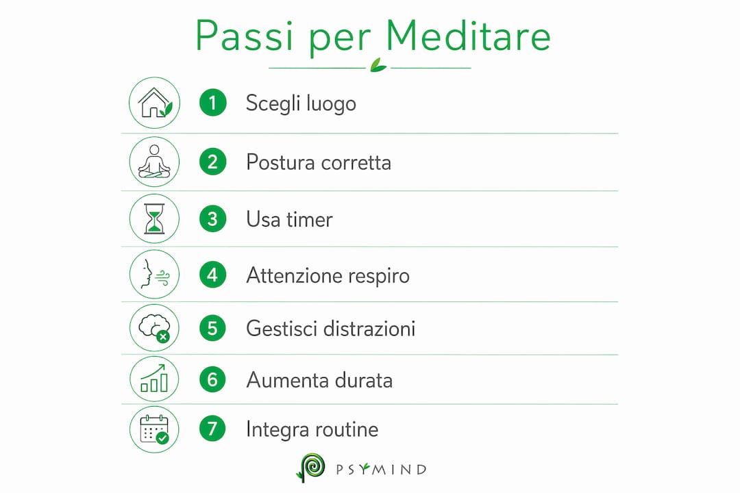 Infografica: guida pratica alla meditazione per chi inizia