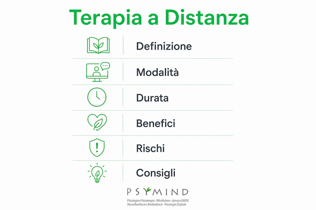 Schema illustrativo che mostra le principali fasi della terapia online