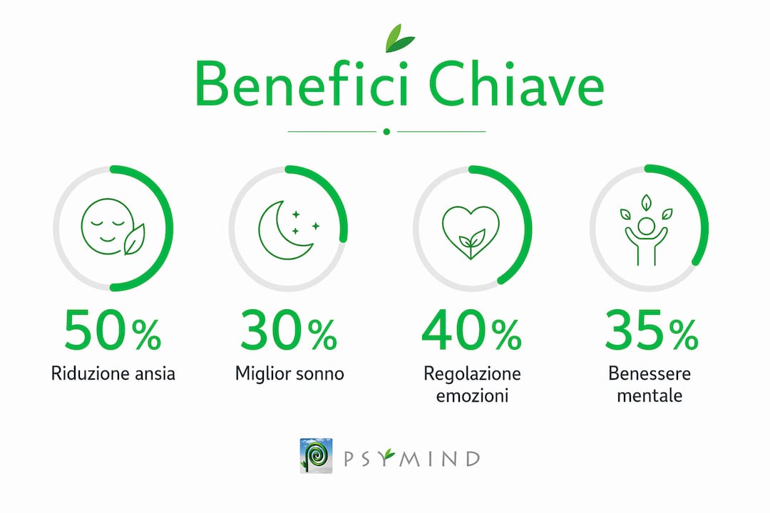 Infografica: tutti i vantaggi della meditazione guidata