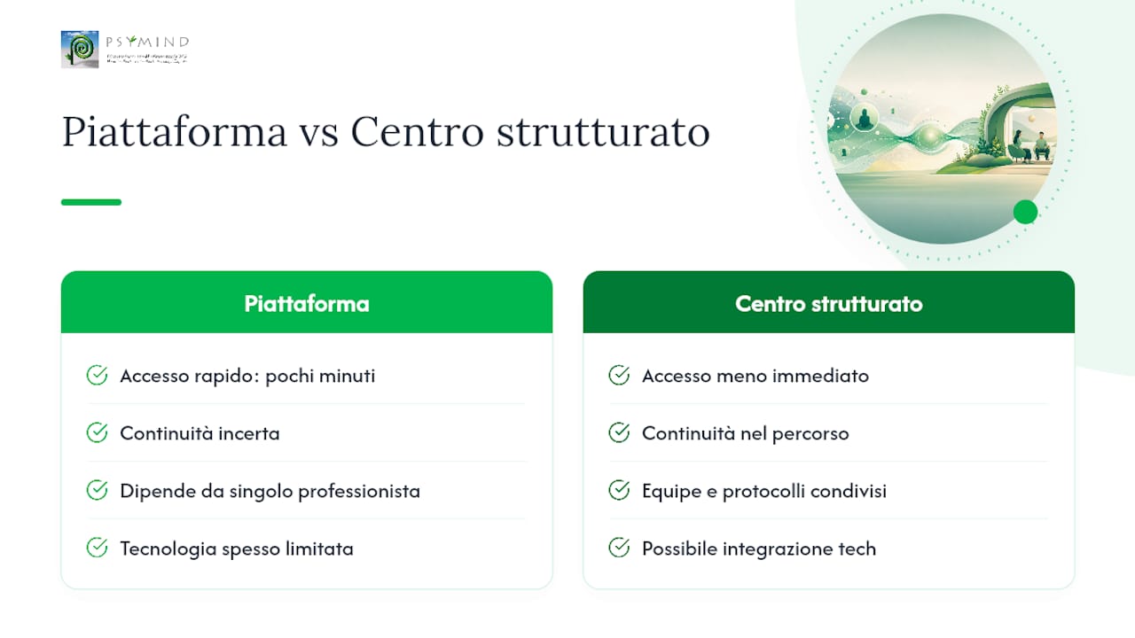Una prospettiva sulla scelta delle alternative — overview diagram