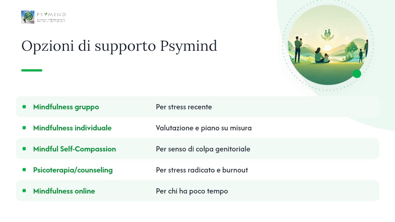 Quando le abitudini quotidiane non bastano più — overview diagram