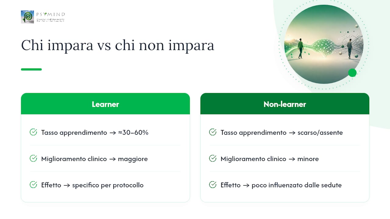 Confronto tra chi apprende e chi non apprende nel neurofeedback