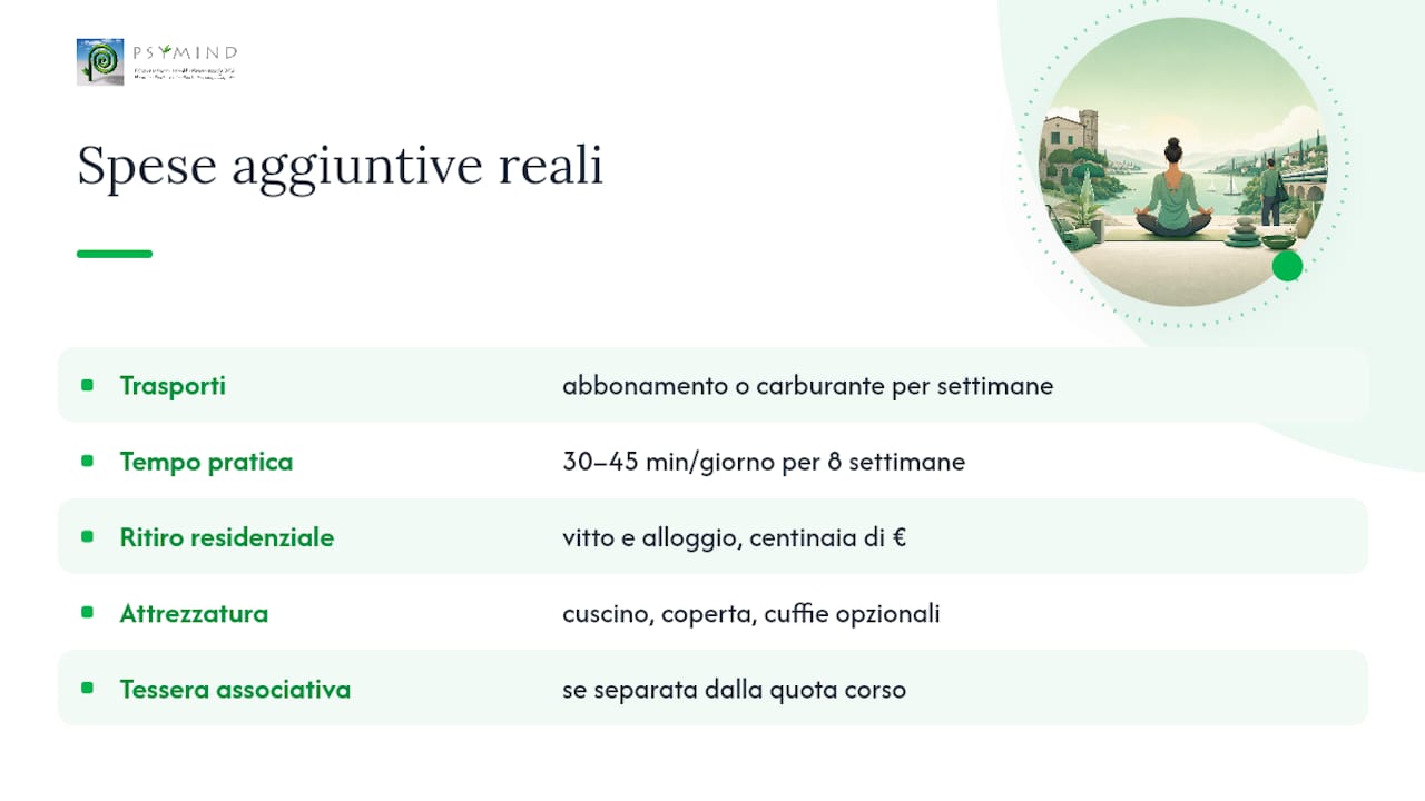 Il costo reale: spese aggiuntive da considerare oltre alla quota del corso — overview diagram