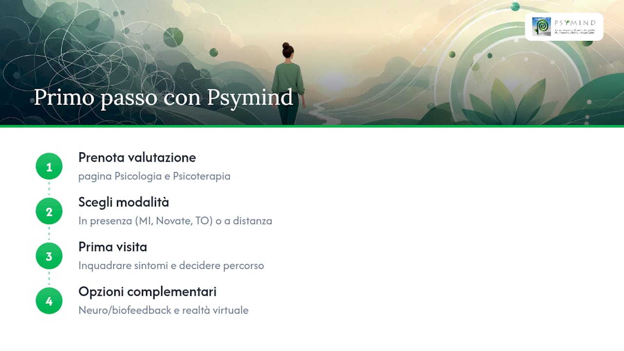 Il primo passo concreto con Psymind — overview diagram