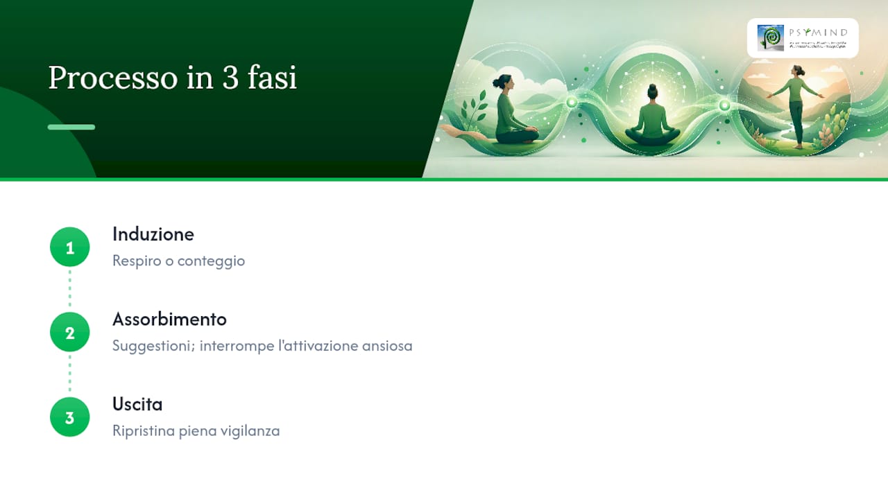 Le tre fasi del processo di autoipnosi