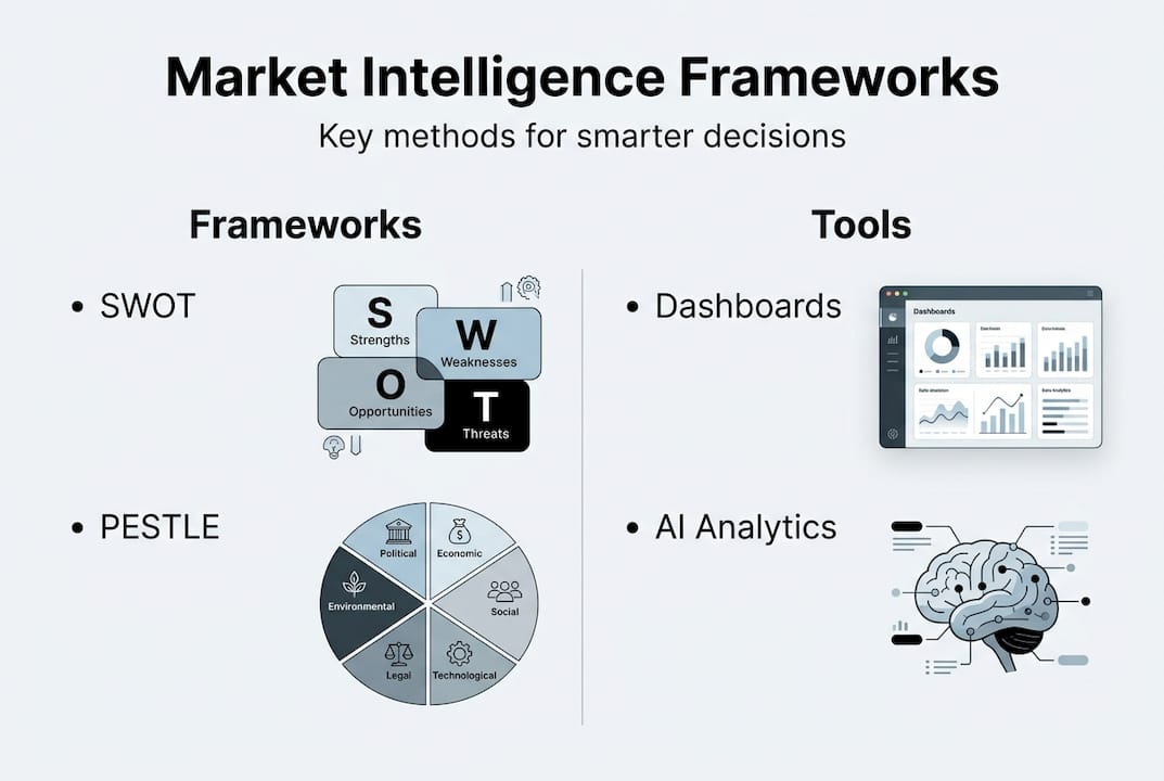 Infographic showing market intelligence types