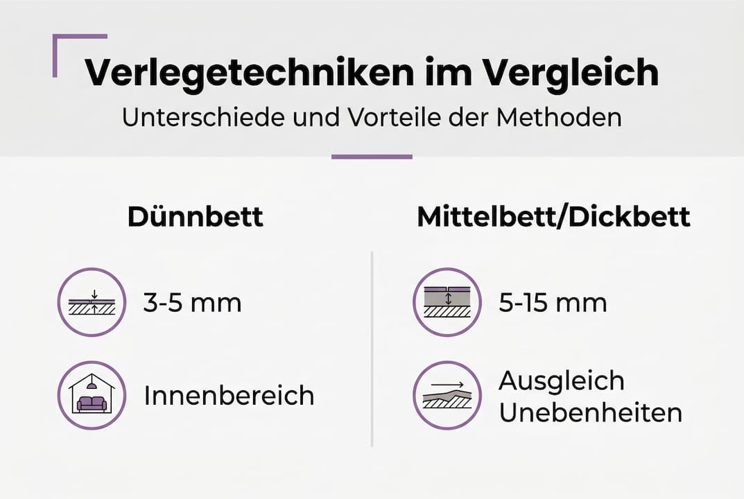 Überblick: Verschiedene Verlegearten für Fliesen im Vergleich – Infografik