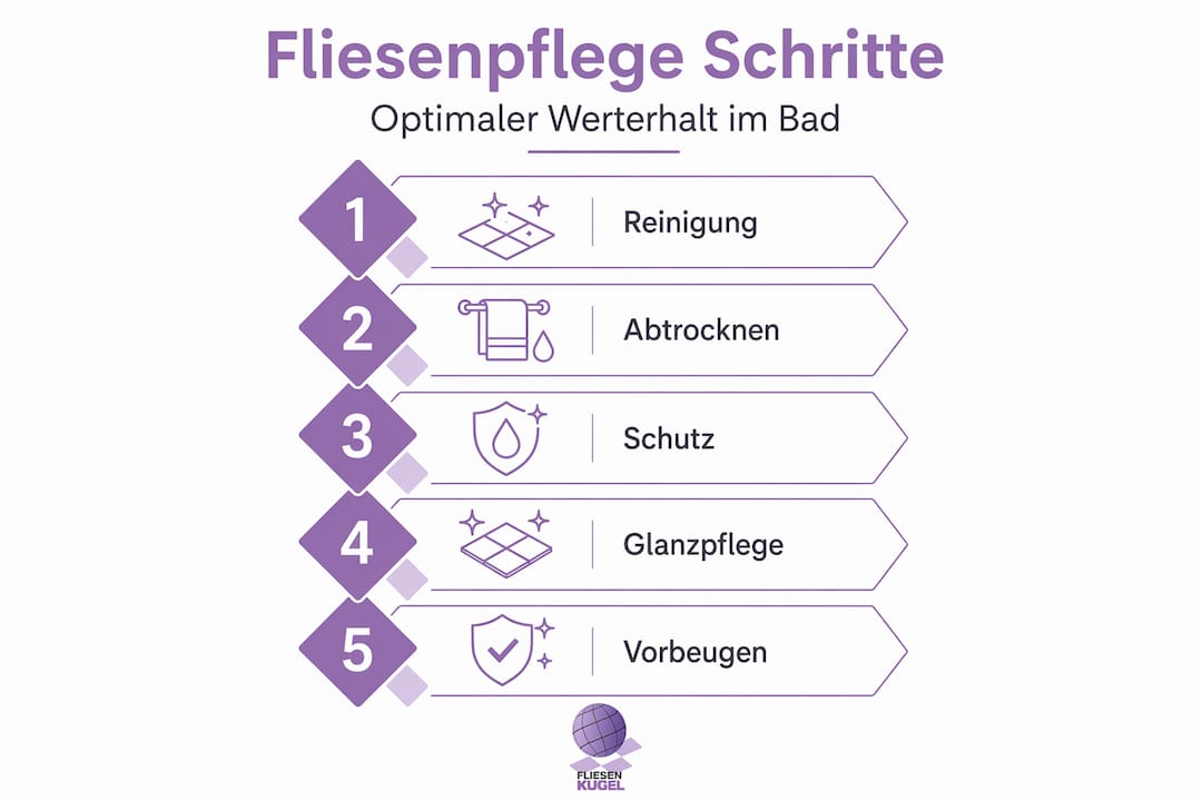 Übersicht: So pflegen Sie Ihre Badezimmerfliesen in fünf einfachen Schritten