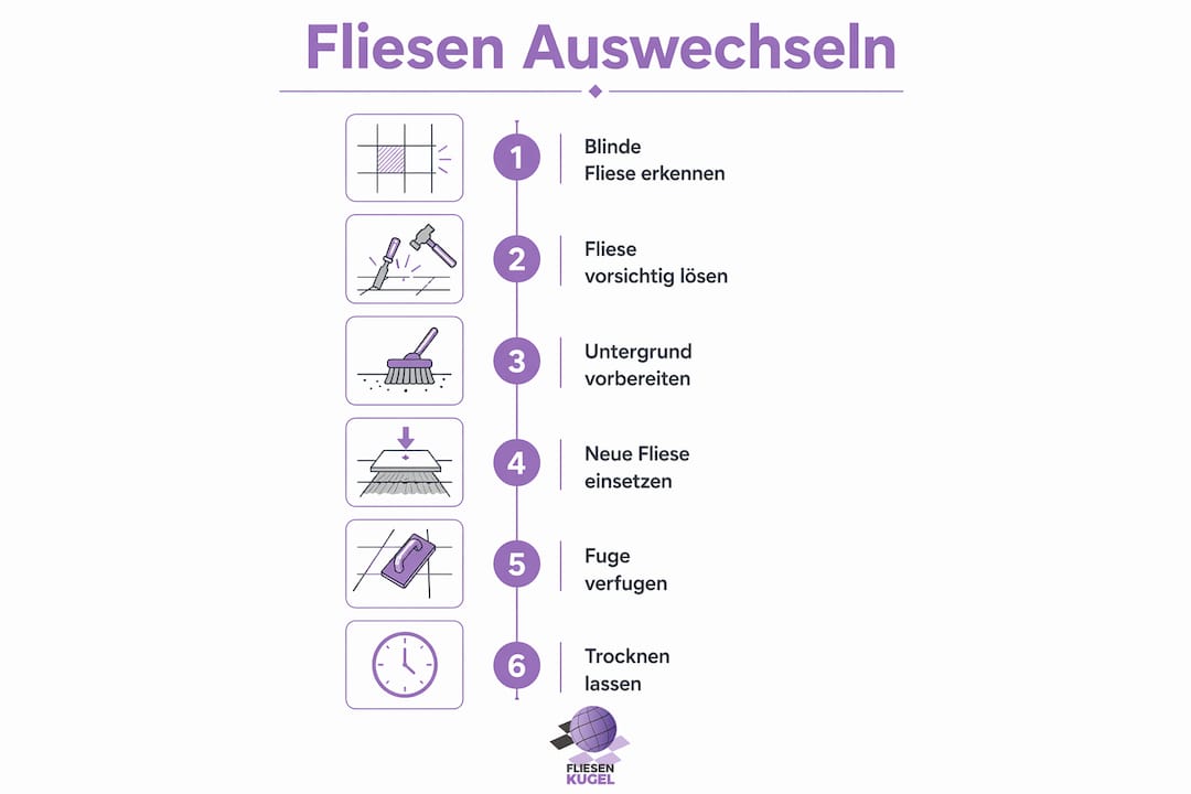 Schritt-für-Schritt-Anleitung: So tauschen Sie Fliesen richtig aus – anschaulich erklärt in einer Infografik