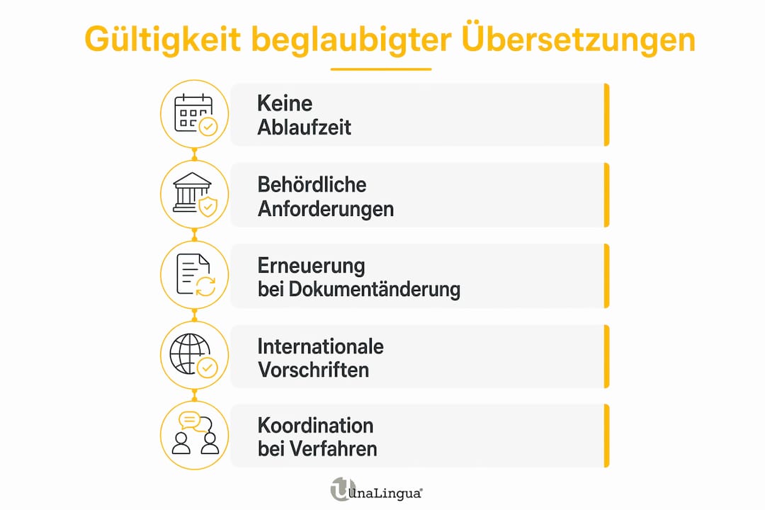 Infografik: So läuft eine beglaubigte Übersetzung ab – Schritte und wichtige Kriterien für ihre Anerkennung