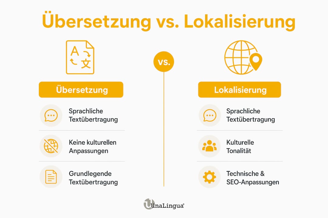 Infografik: Übersetzung und Lokalisierung im direkten Vergleich