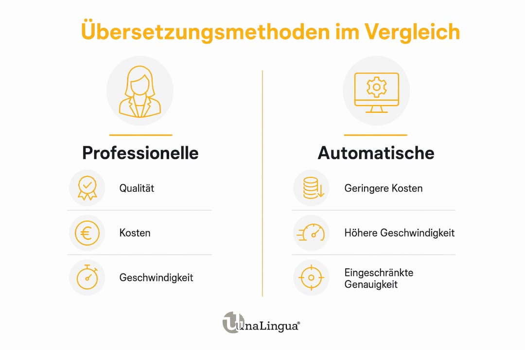 Infografik: Professionelle Übersetzung vs. maschinelle Übersetzung im Vergleich